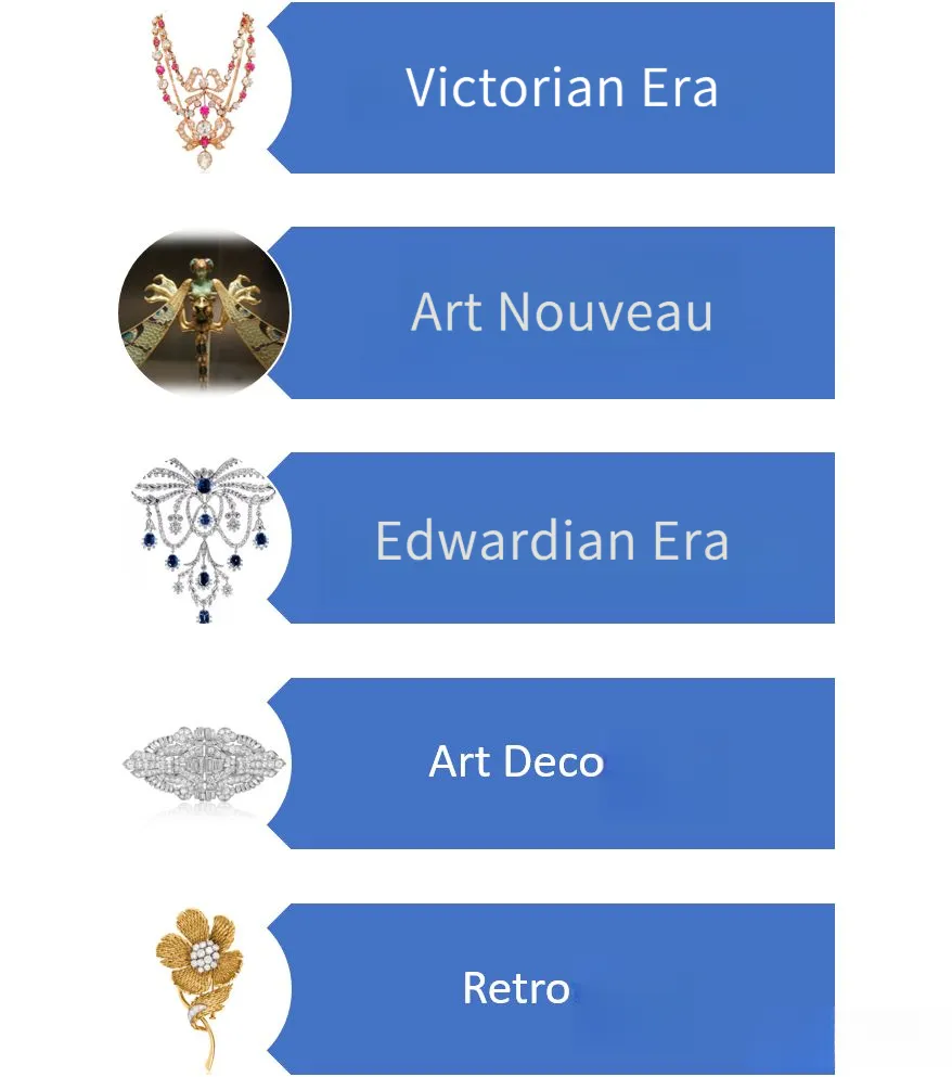 An illustration summarizing the five key periods of antique jewelry, from the 1830s to the 1960s, showcasing the evolution of styles and design.
