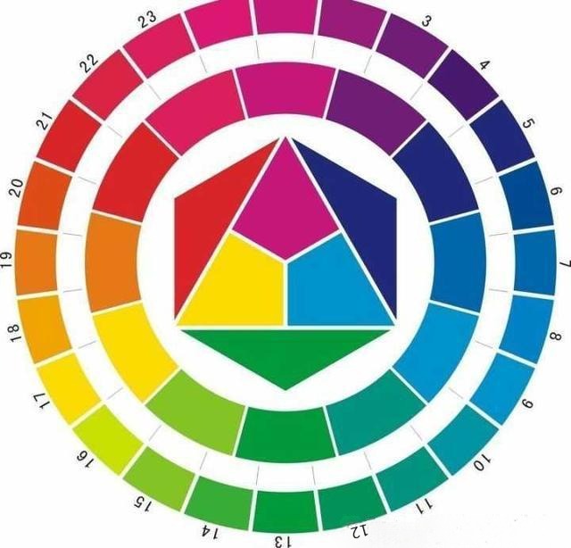 Color wheel showing complementary colors positioned opposite each other, demonstrating how pairing them makes both appear brighter and more saturated.