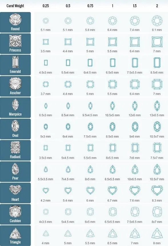 A detailed diamond chart showing technical specifications and dimensions for various diamond shapes, including parameters for different carat weights and cuts.