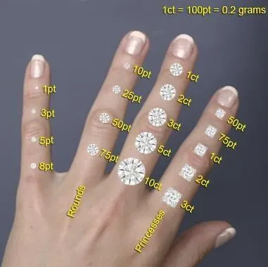 An illustration of a diamond size chart, showing diamonds from 1pt to 75pt on a finger for direct comparison and scale visualization.