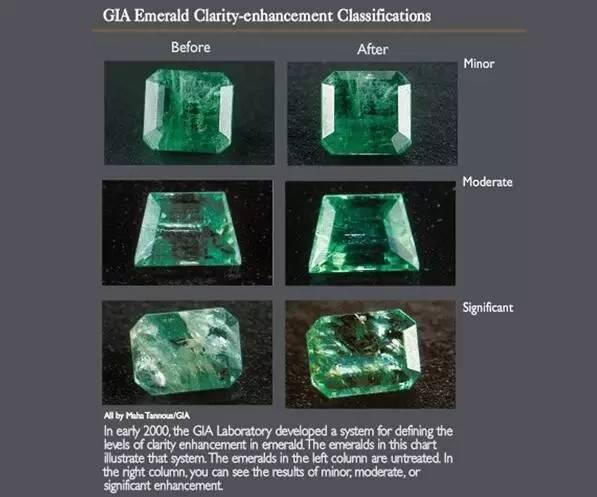 Illustration showing how gem labs like GIA, GRS, and Gübelin indicate emerald treatments and oil filling on certificates