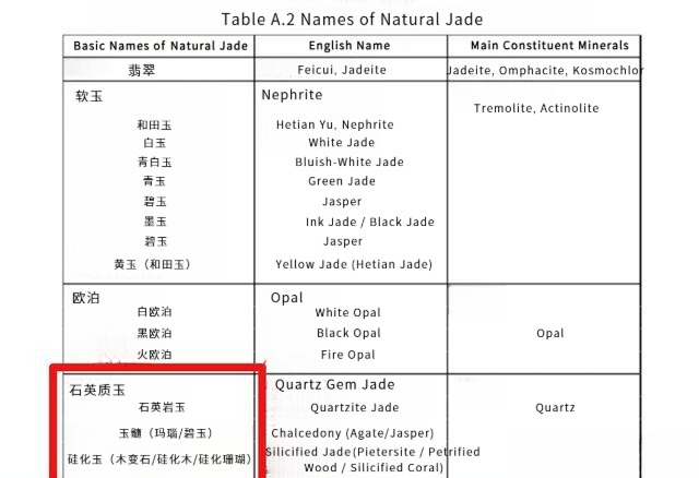 Table from China National Standard GB/T 16552-2017 showing official gemstone names and classifications.