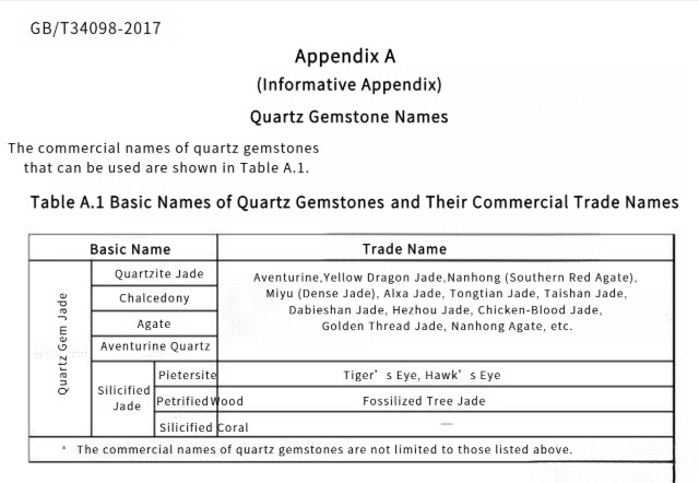Diagram from China National Standard GB/T 34098-2017 illustrating the classification and naming of quartz-based jade.