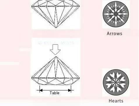 An explanatory diagram of a Hearts and Arrows diamond, showing the symmetrical pattern of eight hearts from the pavilion and eight arrows from the crown, which signifies an exceptional cut.