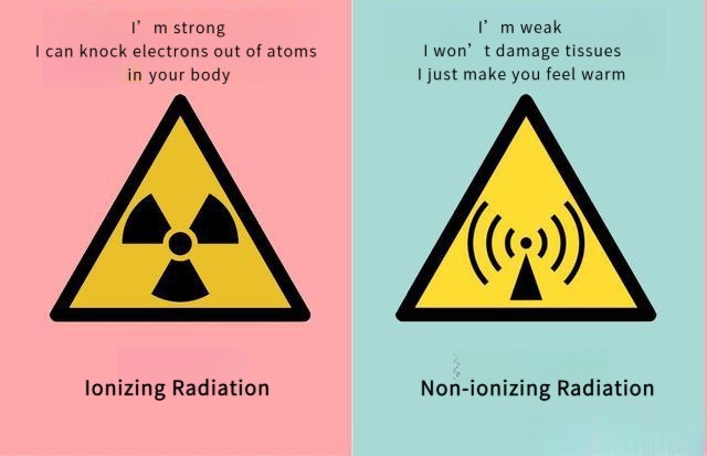Comparison diagram of ionizing and non-ionizing radiation with explanations, showing energy levels and effects on atoms.