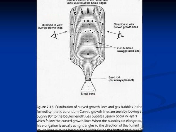 Structural diagram of synthetic ruby and sapphire showing advantages and disadvantages of flame fusion process