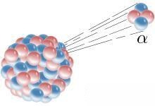 Diagram of an unstable atomic nucleus emitting a helium nucleus (alpha particle) during alpha decay, illustrating concepts relevant to why irradiated gemstones are safe.