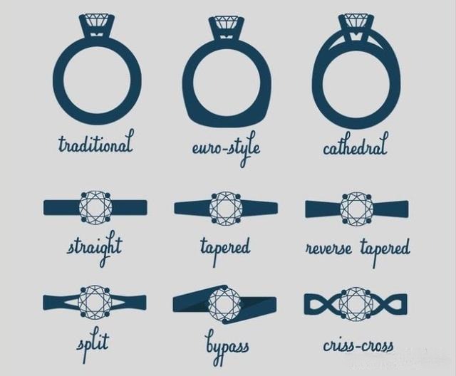 A summary of the basic band shapes for custom rings, including straight, tapered, split, and spiral designs, showcasing different foundational styles for ring bands.