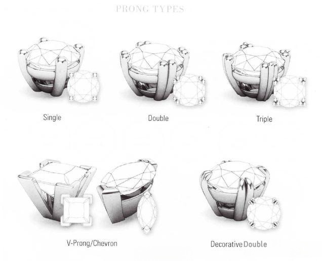 A summary of common prong shapes used in prong settings, including round, pear, square, V-shaped, heart-shaped, and more, showcasing various design options for diamond rings.