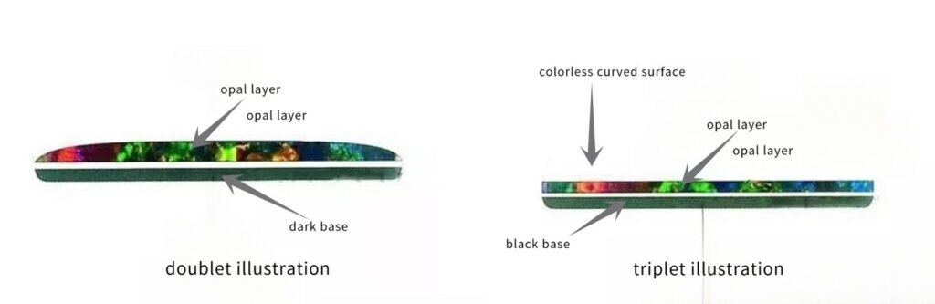 Diagram illustrating doublet and triplet composite opals, showing layered structure.