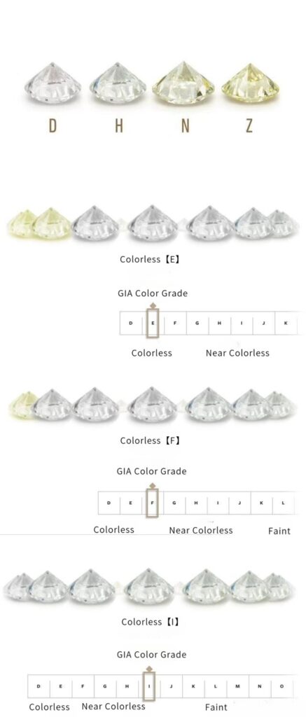Visual guide showing the color grades of diamonds and what each grade looks like.