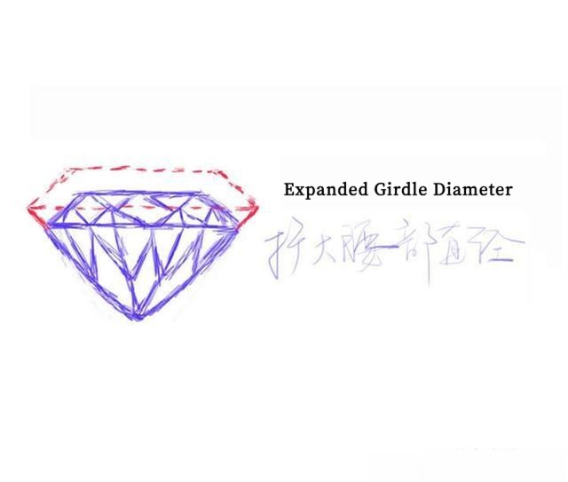 Hand-drawn illustration showing how increasing the gemstone's girdle diameter affects weight and proportions, highlighting the impact on overall cut quality.