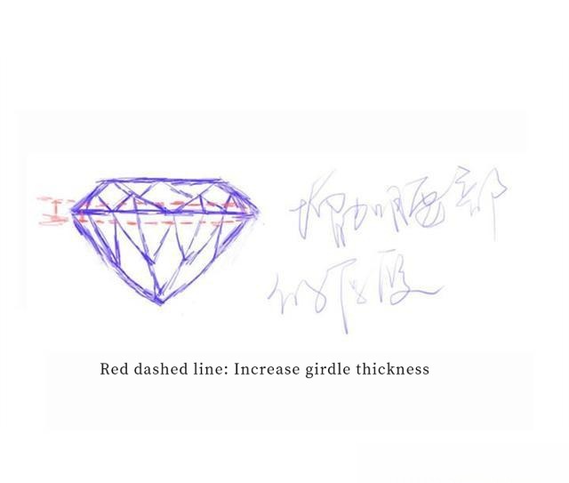 Hand-drawn illustration showing how increasing the gemstone's girdle thickness affects proportions — too thin increases breakage risk during setting, while too thick creates unwanted shadows.