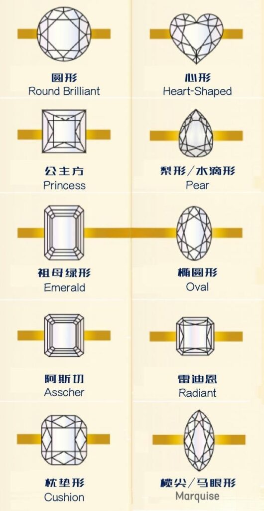 A guide to different diamond cut shapes, including pear, emerald, and marquise cuts, showcasing their unique forms and styles for custom diamond ring designs.