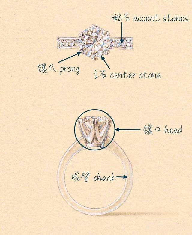 Annotated diagram of a custom diamond ring showing key parts: prongs, center stone, setting, and band. Key factors to consider when designing a custom diamond ring.