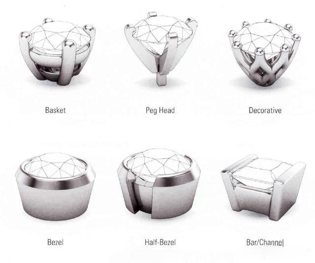 Illustration of different diamond setting methods, including bezel, channel, tension, and halo settings, showcasing their unique designs for custom diamond rings.