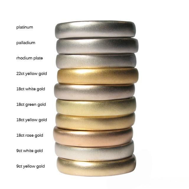 A summary of different metal materials used in ring design, including 24k gold, 18k gold, platinum, and more, showcasing how each material influences the ring's appearance and durability.