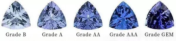 Side-by-side Tanzanite gemstones showing variations in color saturation from light to deep violet-blue hues