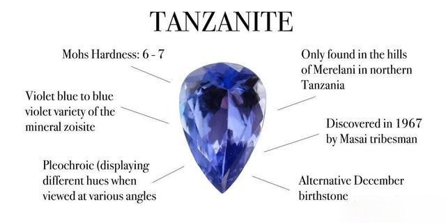 Infographic illustrating key facts about Tanzanite gemstones, including origin, color, trichroism, and value factors.