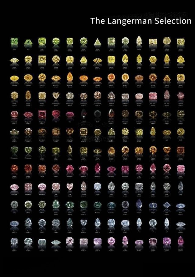 Fancy colored diamond color chart from The Langerman Selection, showing a range of yellow, pink, and blue diamonds.