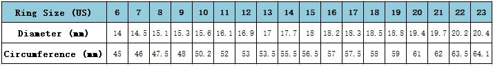 Women’s ring size chart showing diameter (mm) and circumference (mm) by US sizes
