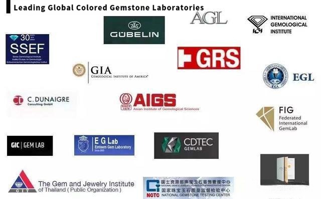 Logos and names of leading international colored gemstone laboratories, including GIA, GRS, Gübelin, and SSEF.