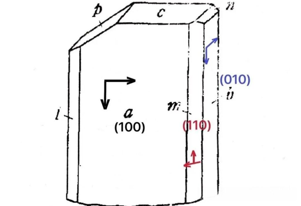 Hand-drawn diagram of kyanite crystal structure showing different hardness levels along and across its length.