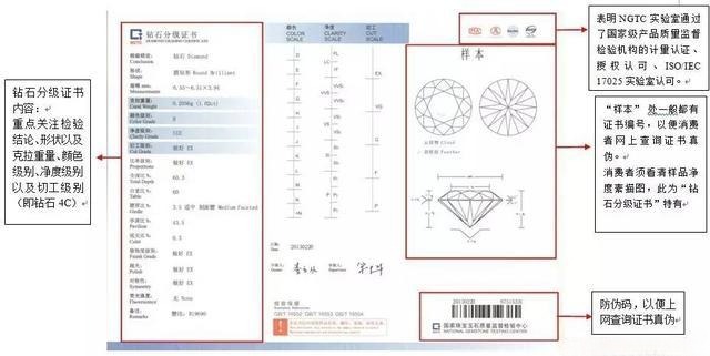 NGTC gemstone certificate demonstrating why a Gemstone Certificate Needed offers cost, speed, and security advantages in China.
