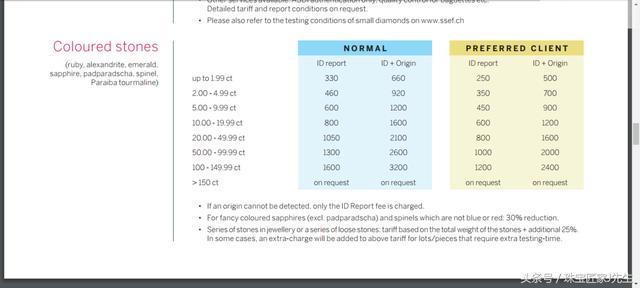 SSEF gemstone certificate showing why a Gemstone Certificate Needed involves significant cost and logistical commitment for high-value stones.