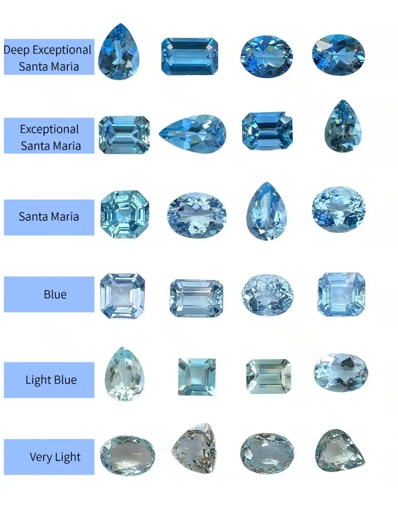 Gemstone spectrum from 5A commercial grade to investment-tier Deep Exceptional beryl.