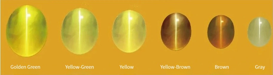 Chrysoberyl Cat’s Eye color grading chart showing honey, golden, yellow-green, brown, and gray body color variations.
