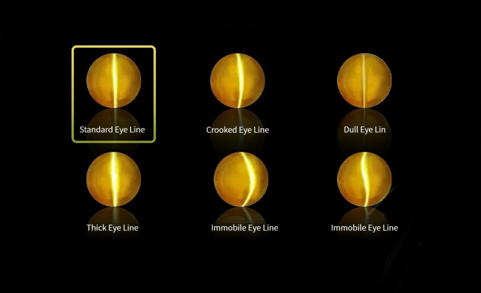 Comparison of Chrysoberyl Cat’s Eye gemstones showing a sharp, centered eye line versus misaligned or blurred eye lines.
