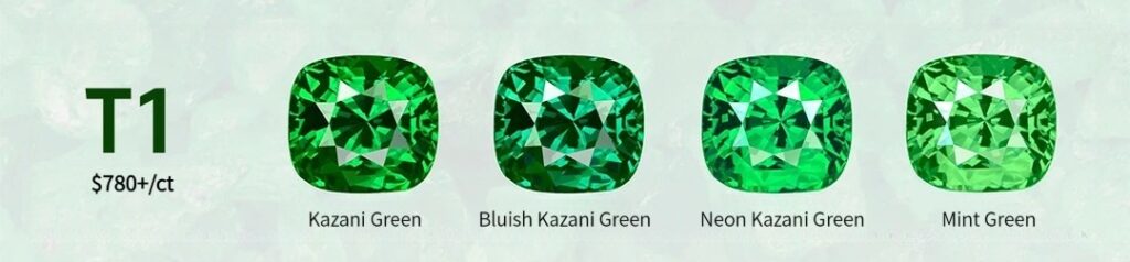 Four-stone display: Kazani Green, Bluish Kazani, Neon Kazani, and Merelani Mint Garnet.