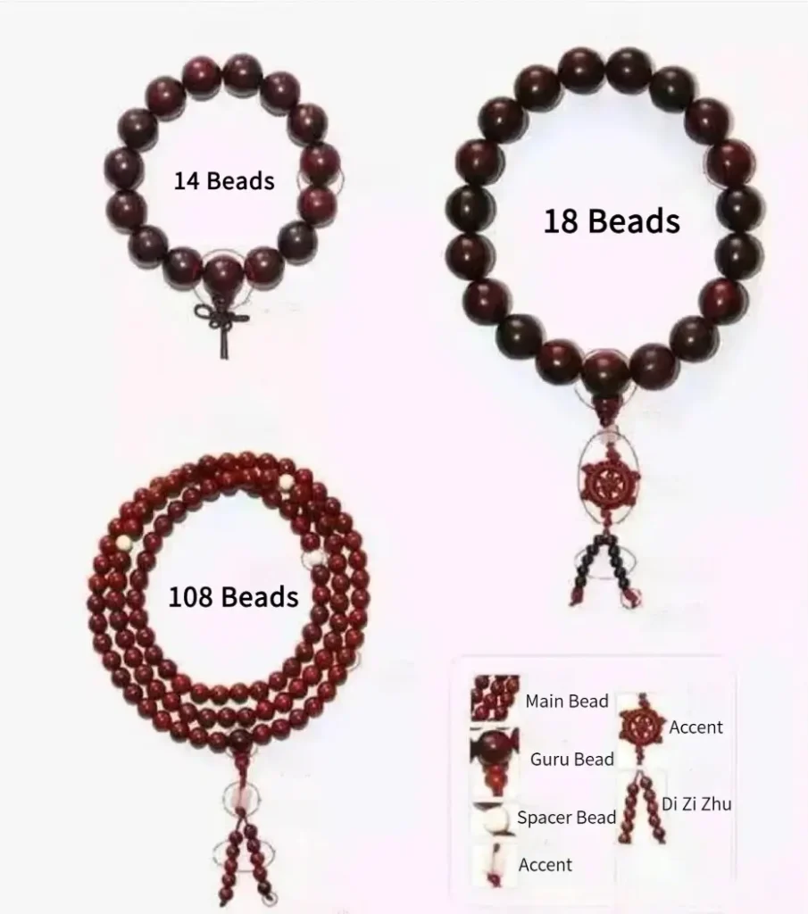 Diagram of 14, 18, and 108-bead Malas labeling the Guru, spacer, and apprentice beads.