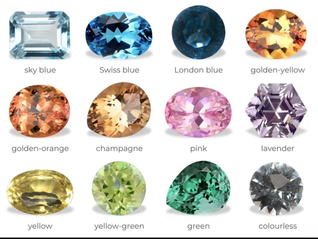 Natural topaz gemstone color chart showcasing 12 different hues including sky blue, London blue, imperial golden-orange, champagne, pink, and lavender with various gem cuts.